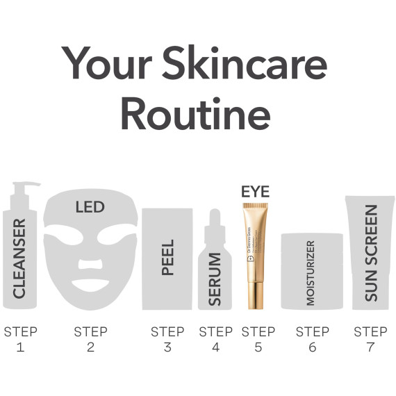 Dr. Gross DermInfusions Fill & Repair Eye Cream
